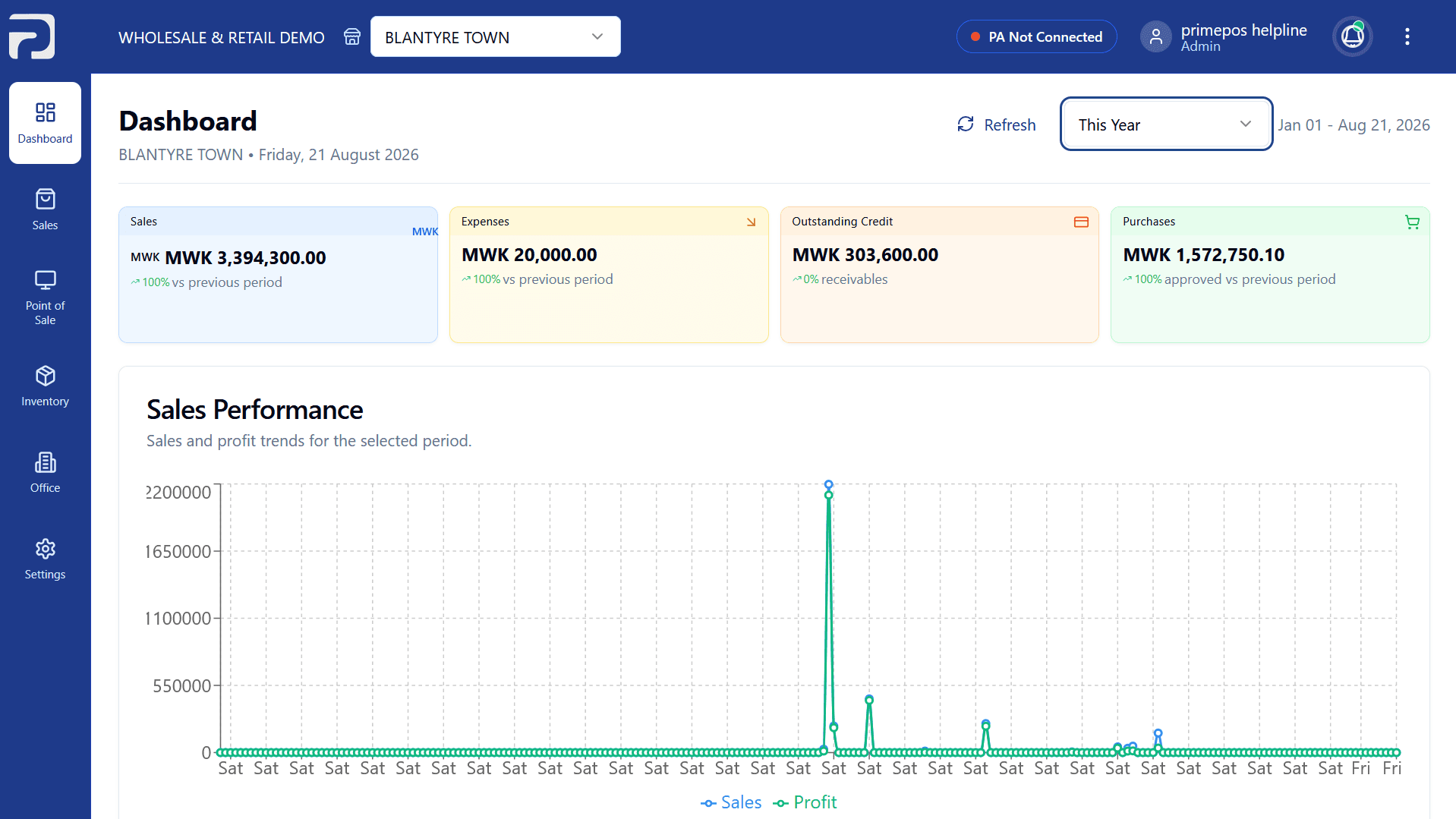 PrimePOS dashboard showing sales and stock performance